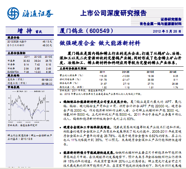 BT(mn)uI(y)-600549-(qing)Ӳ|(zh)Ͻ,Դ²