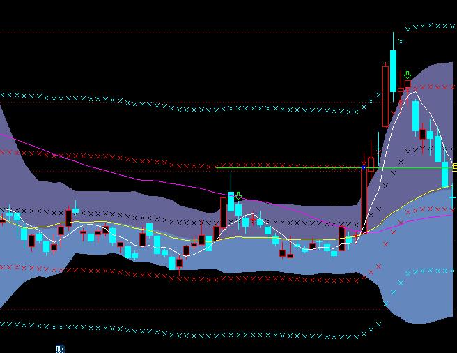 ͨ_(d)BOLL+MA+j(lu)ͨڅ(sh)ָ(bio)ʽ