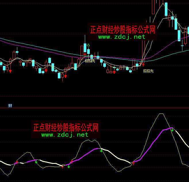 ͨ_(d)RSI+MAһI(mi)u(mi)ָ(bio)ʽ