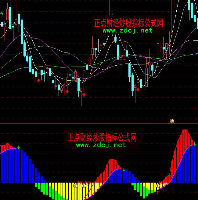 ͨ_(d)현(sh)MACDָ(bio)ʽ