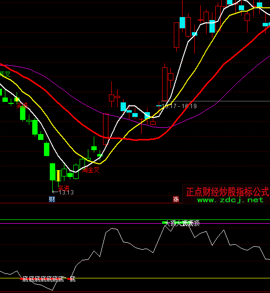 ͨ_(d)RSI(jin)Д?sh)ָ?bio)ʽ