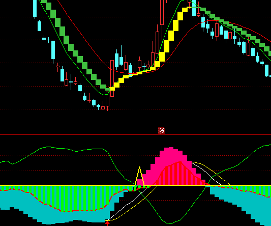 ͨ_MACD+KDJָ˹ʽ